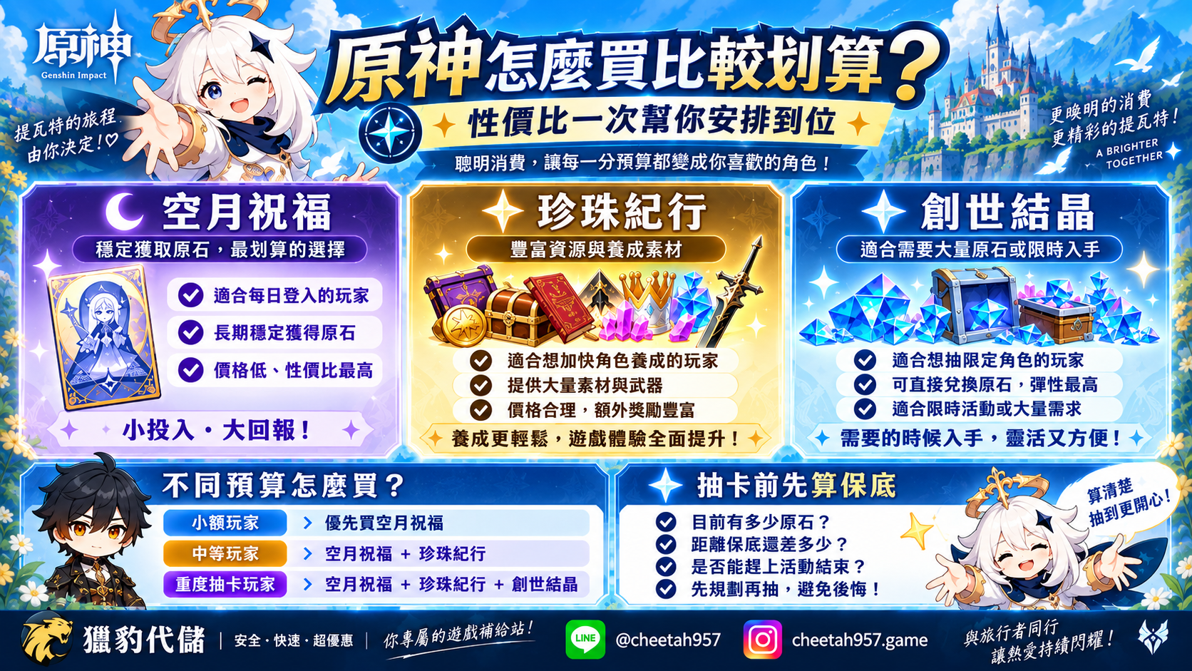 原神怎麼買比較划算？性價比一次幫你安排到位